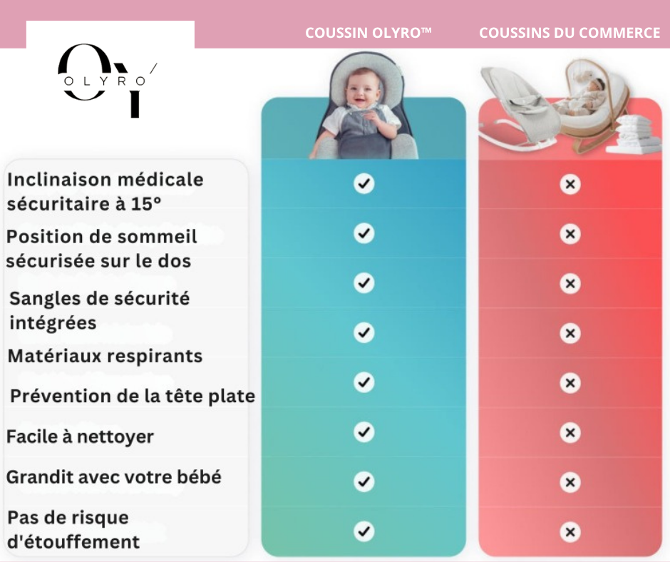 Coussin multi usages - Olyro™